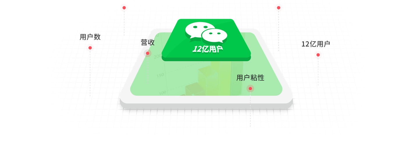 微信发布 Skill 文档，数百万小程序，一夜之间变成了 AI 的手和脚